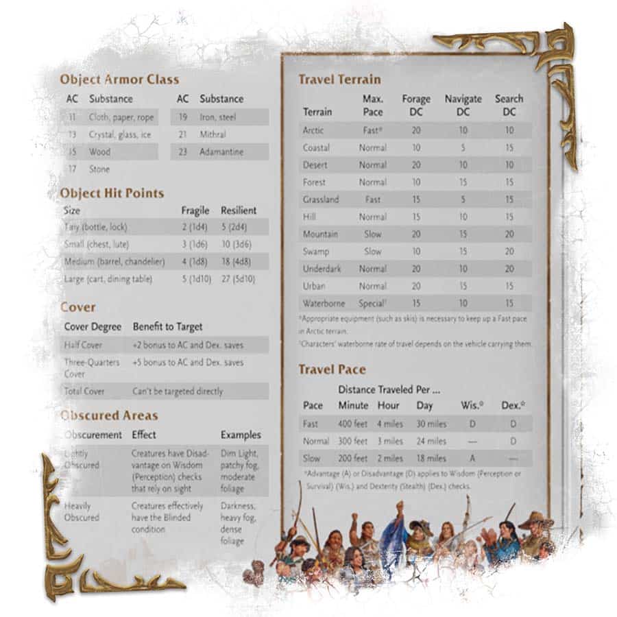 D&D: World of Warcraft - Dungeon Master Screen PRE-ORDER