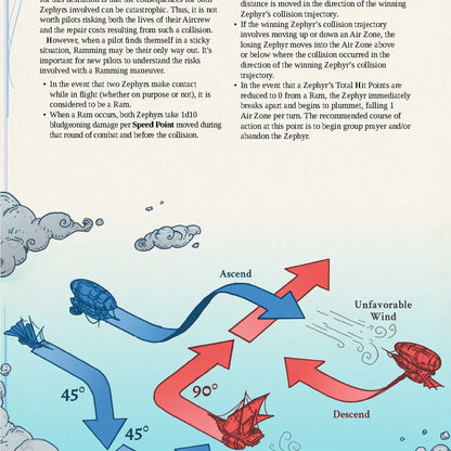 Sky Zephyrs - TCB Games & Collectibles